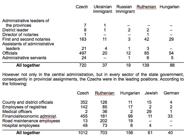 Statistics of Administrative Oppression