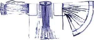 Fig. 37: Patterns of wide sleeved shirts, Palóc region, Bihar, Kalotaszeg.